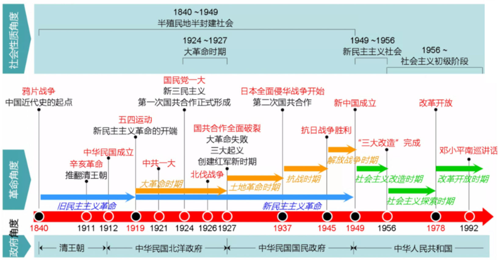 西安佳成补习学校_西安高考补习,西安初三补习,高三全日制补习,初三全日制补习,高三复读补习学校