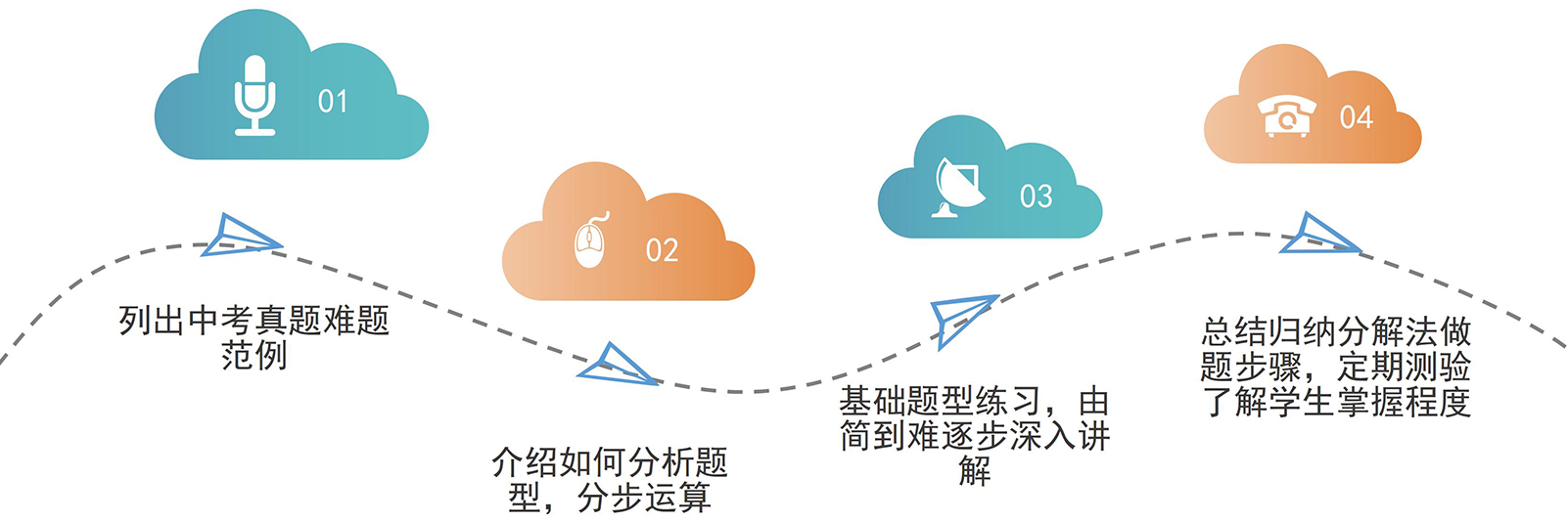 西安佳成补习学校_西安高考补习,西安初三补习,高三全日制补习,初三全日制补习,高三复读补习学校