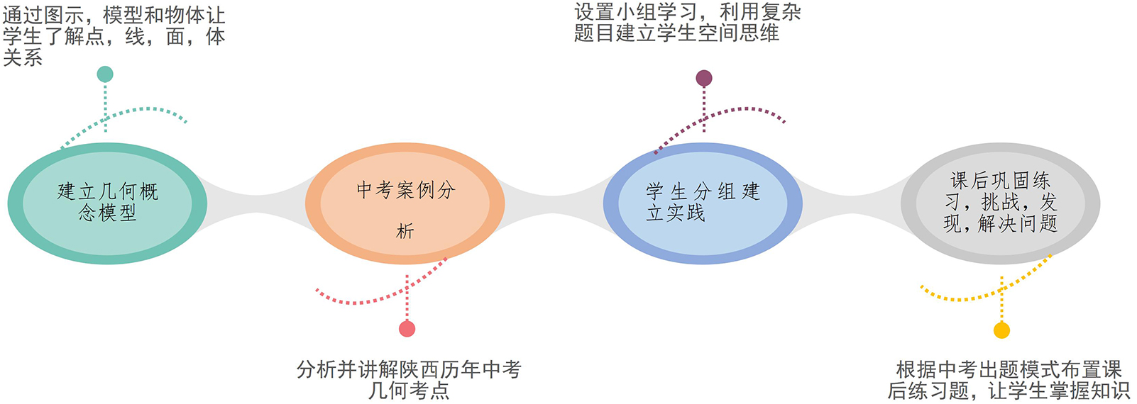 西安佳成补习学校_西安高考补习,西安初三补习,高三全日制补习,初三全日制补习,高三复读补习学校