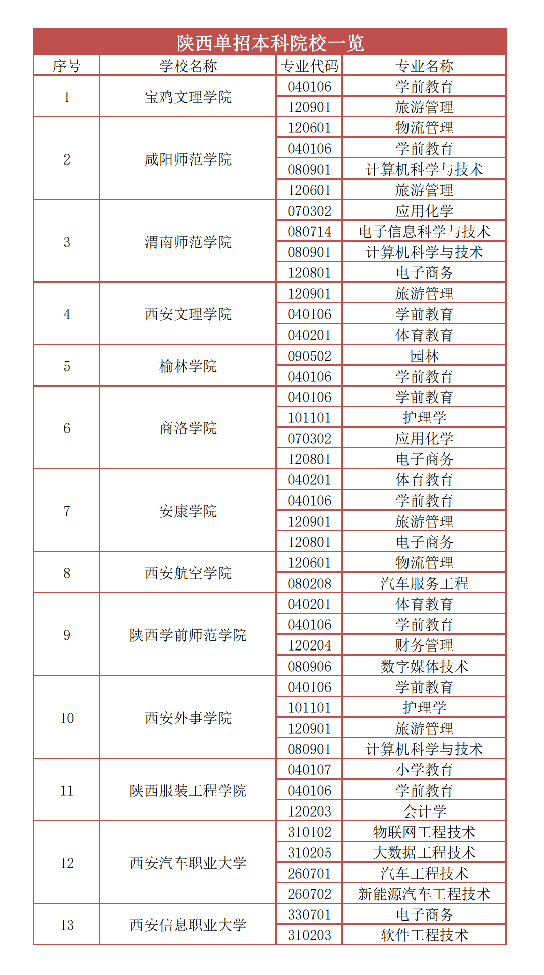 陕西单招本科院校一览表