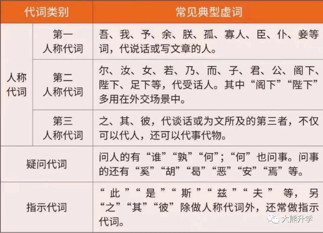 高中语文 | 文言文断句——名词与代词